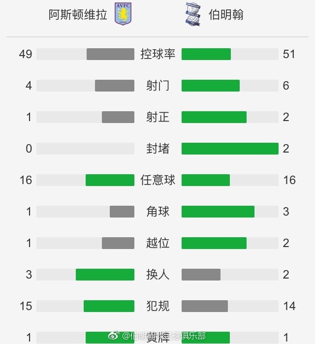 此役过后，罗马以7胜4平4负的战绩积25分，排名意甲第4位。